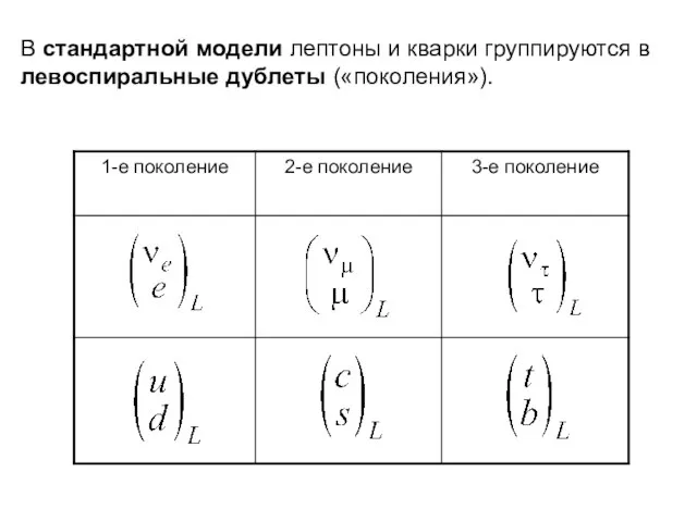 В стандартной модели лептоны и кварки группируются в левоспиральные дублеты («поколения»).