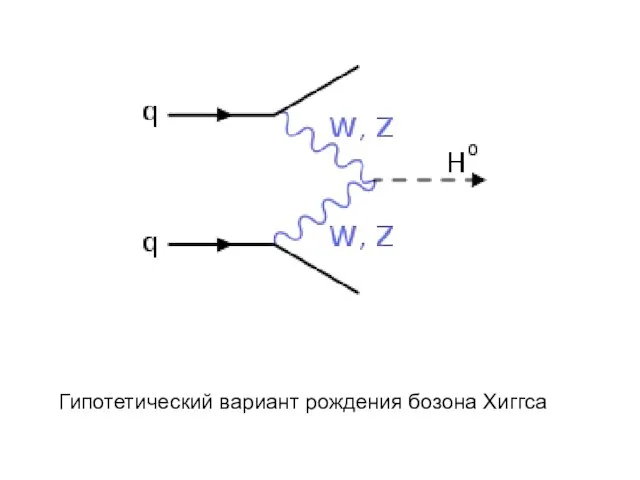 Гипотетический вариант рождения бозона Хиггса