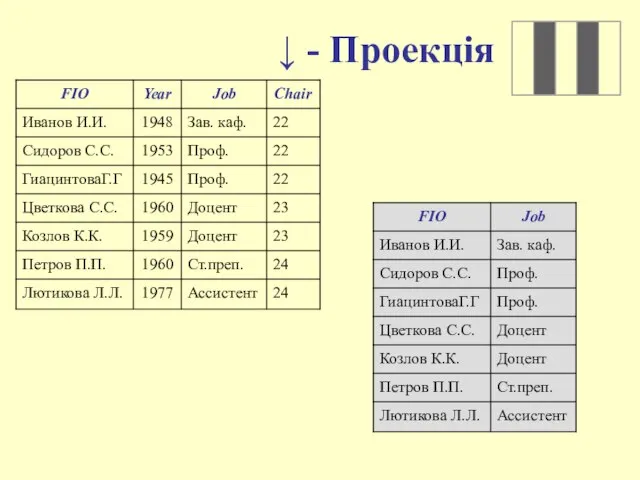 ↓ - Проекція