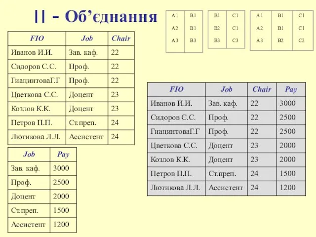 ׀׀ - Обʼєднання