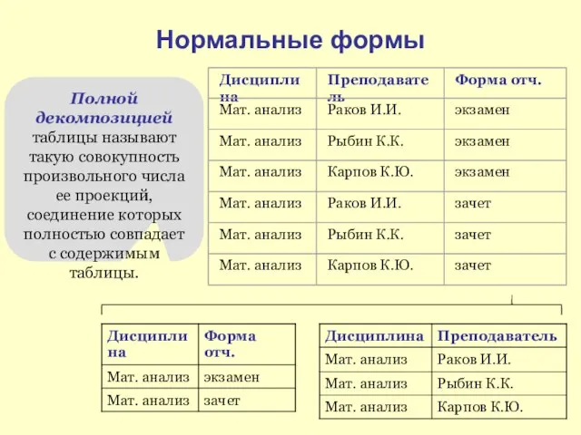 Нормальные формы Полной декомпозицией таблицы называют такую совокупность произвольного числа ее