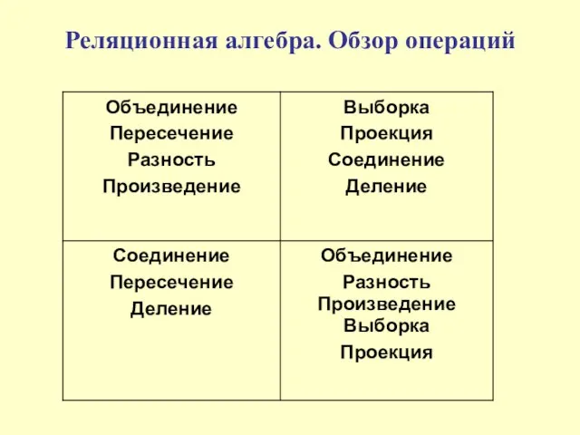 Реляционная алгебра. Обзор операций