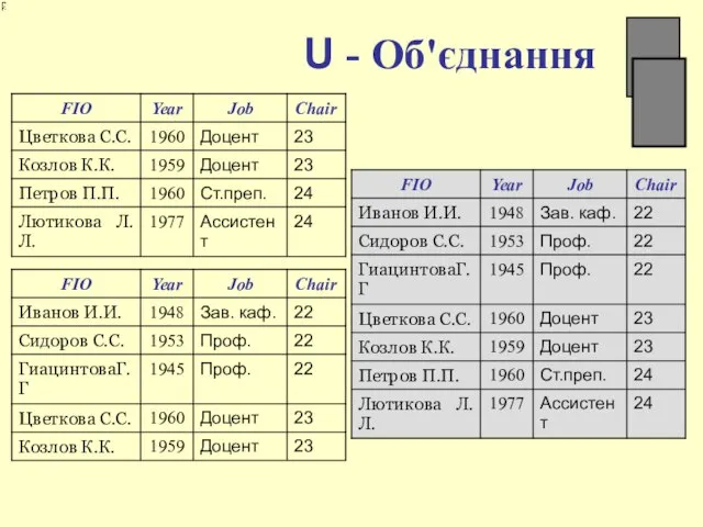 U - Об'єднання