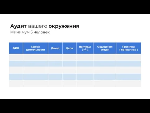 Аудит вашего окружения Минимум 5 человек