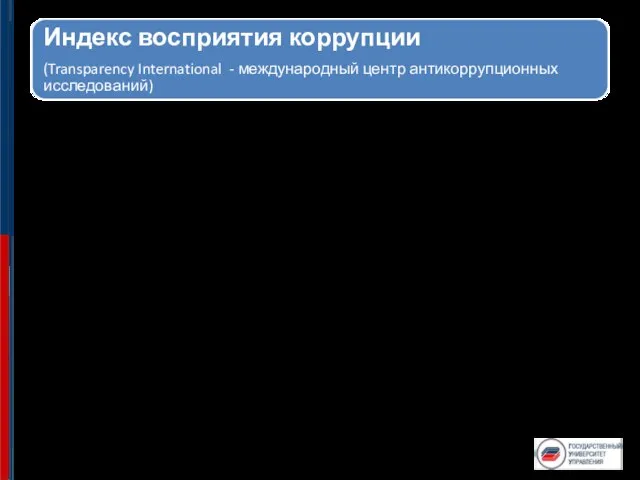 Суммируются данные 12–14 исследований, проводимых ежегодно, как национальных, так и мульти