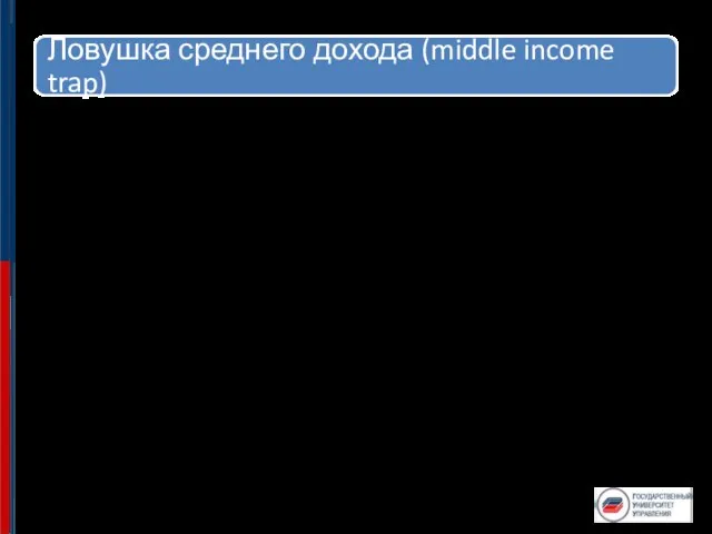 Суть концепции заключается в том, что страны, достигающие среднего уровня развития