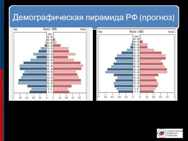 В ближайшие 10 лет (начиная с 2013 года) число молодых людей