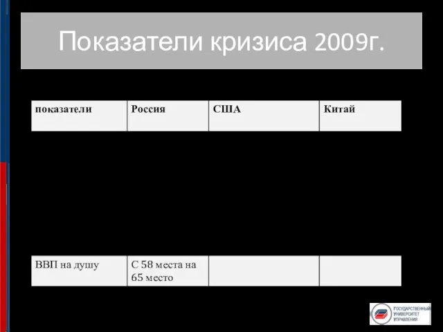 Показатели кризиса 2009г.