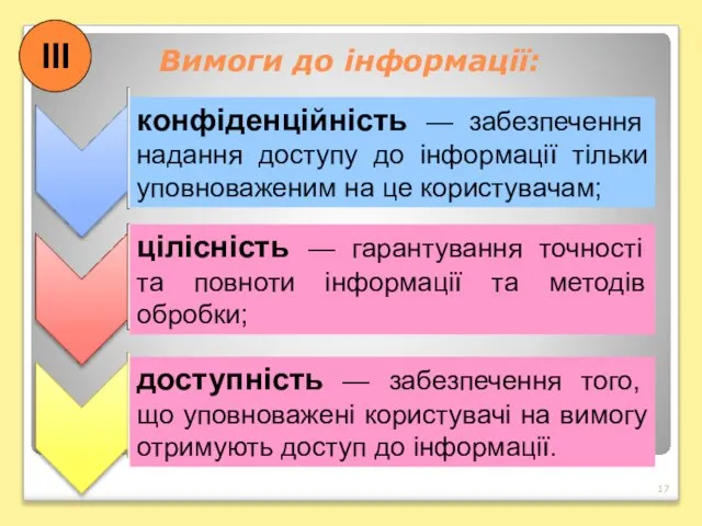 Вимоги до інформації: конфіденційність — забезпечення надання доступу до інформації тільки