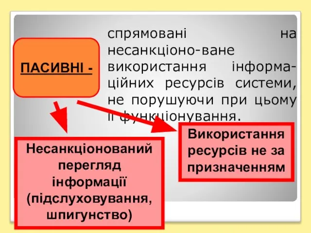 ПАСИВНІ - спрямовані на несанкціоно-ване використання інформа-ційних ресурсів системи, не порушуючи