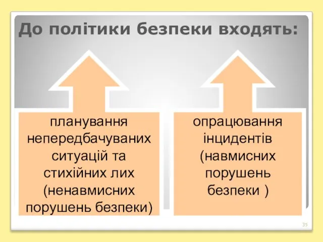 До політики безпеки входять: планування непередбачуваних ситуацій та стихійних лих (ненавмисних