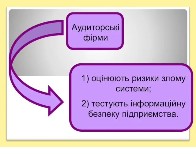 Аудиторські фірми 1) оцінюють ризики злому системи; 2) тестують інформаційну безпеку підприємства.