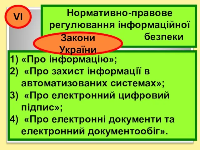 VІ Нормативно-правове регулювання інформаційної безпеки «Про інформацію»; «Про захист інформації в