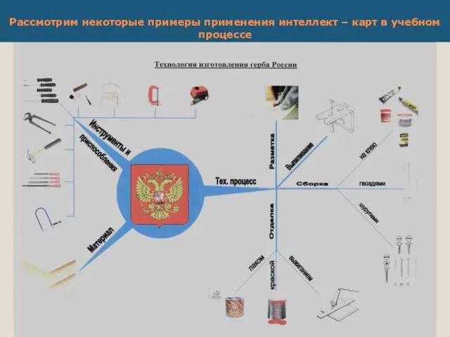 Рассмотрим некоторые примеры применения интеллект – карт в учебном процессе