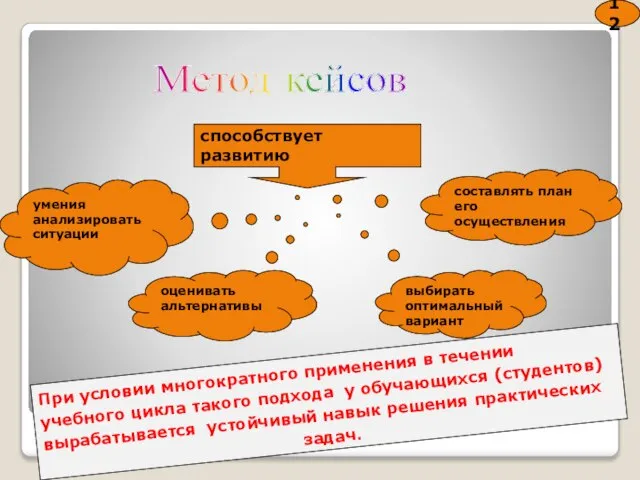 способствует развитию умения анализировать ситуации оценивать альтернативы составлять план его осуществления