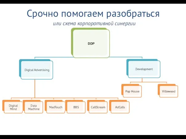 Срочно помогаем разобраться или схема корпоративной синергии