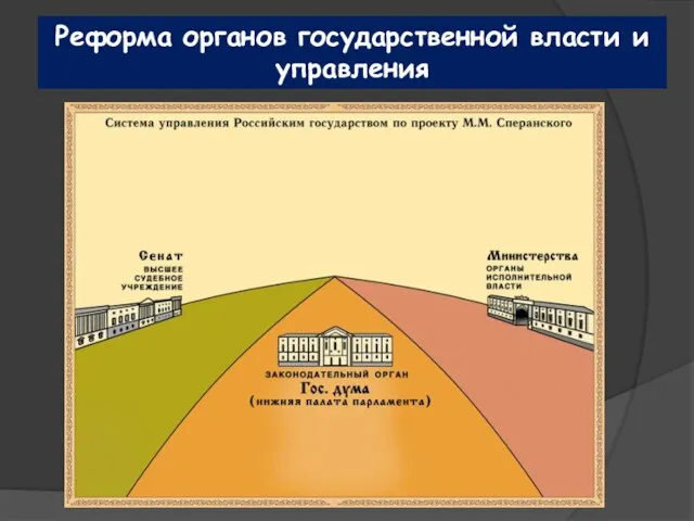 Реформа органов государственной власти и управления