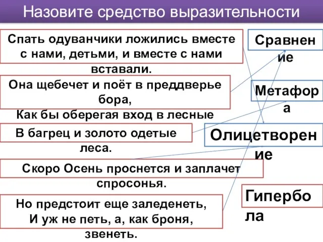 Назовите средство выразительности Спать одуванчики ложились вместе с нами, детьми, и