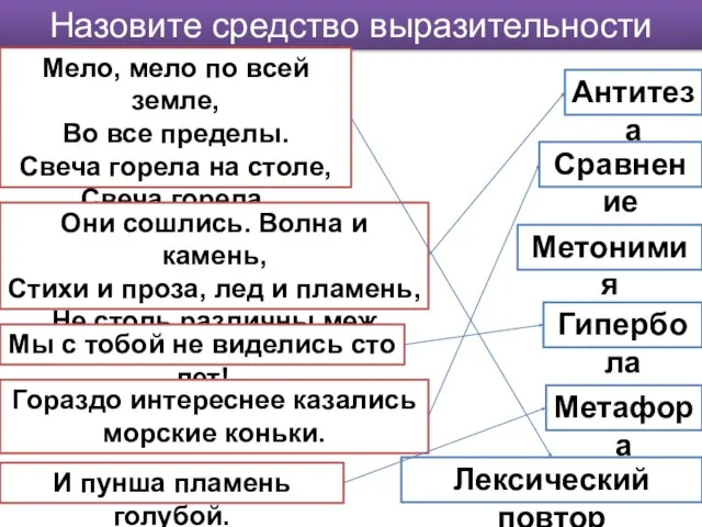 Назовите средство выразительности Мело, мело по всей земле, Во все пределы.