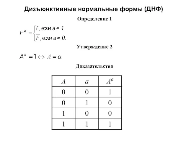 Дизъюнктивные нормальные формы (ДНФ) Определение 1 Утверждение 2 Доказательство