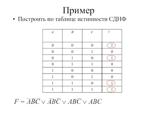 Пример Построить по таблице истинности СДНФ