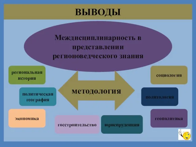 ВЫВОДЫ Междисциплинарность в представлении регионоведческого знания методология региональная история политическая география