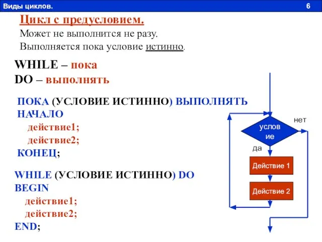 WHILE (УСЛОВИЕ ИСТИННО) DO BEGIN действие1; действие2; END; Цикл с предусловием.