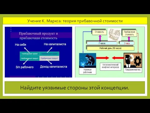 Учение К. Маркса: теория прибавочной стоимости Найдите уязвимые стороны этой концепции.