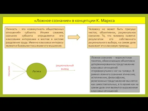 «Ложное сознание» в концепции К. Маркса Личность – это «совокупность общественных