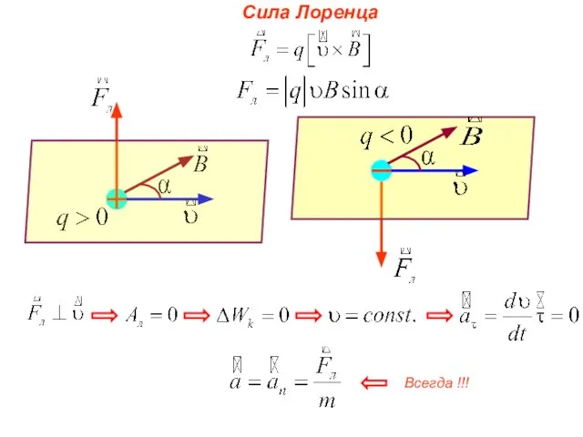 Сила Лоренца Всегда !!!