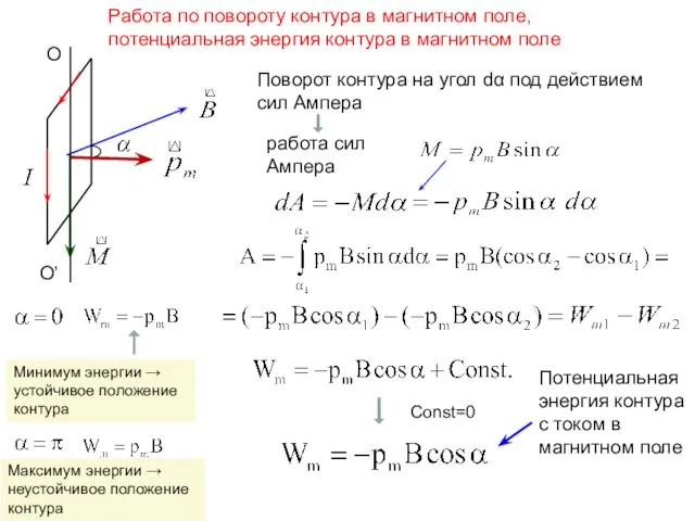 Поворот контура на угол dα под действием сил Ампера работа сил