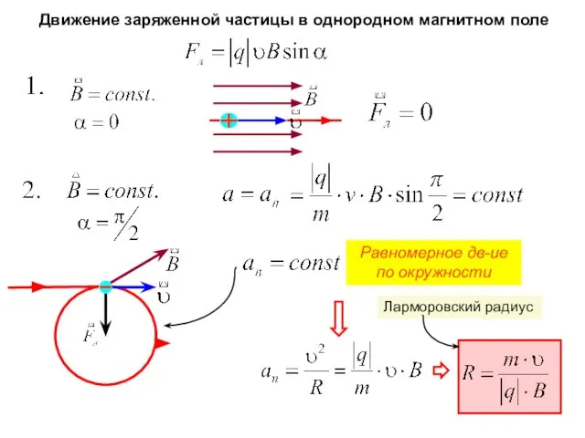 Движение заряженной частицы в однородном магнитном поле Ларморовский радиус