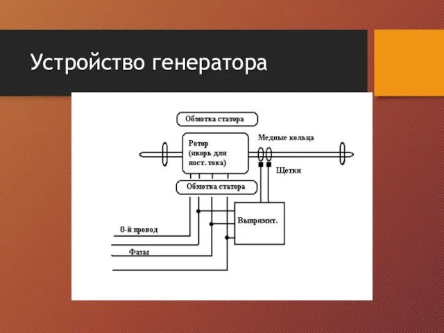 Устройство генератора