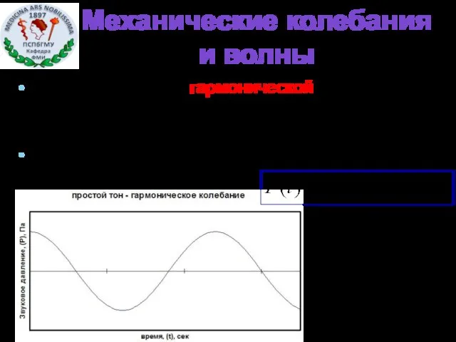 Механические колебания и волны Волна называется гармонической, если соответствующие ей колебания