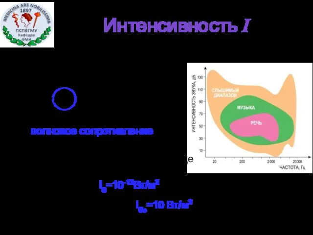 Интенсивность I Характеризует энергию, переносимую звуковой волной - амплитуда звукового давления