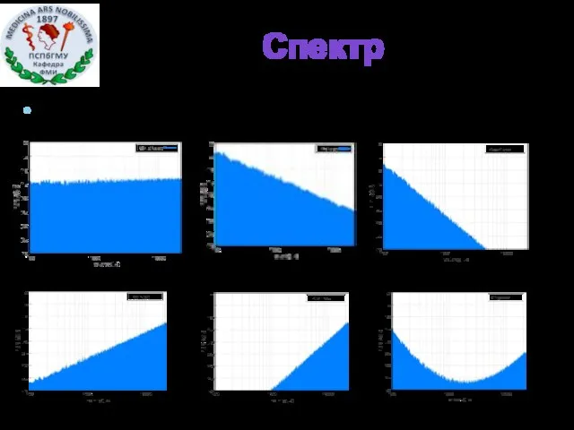 Спектр Спектр шума сплошной Белый шум Розовый шум Коричневый шум Синий шум Фиолетовый шум Серый шум