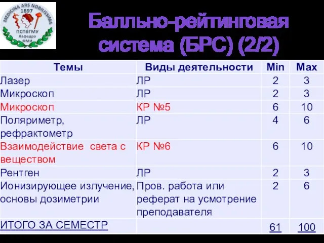 Балльно-рейтинговая система (БРС) (2/2)