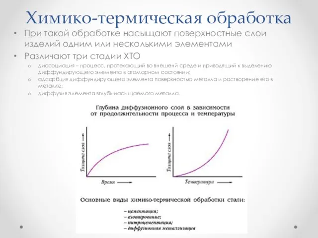 Химико-термическая обработка При такой обработке насыщают поверхностные слои изделий одним или