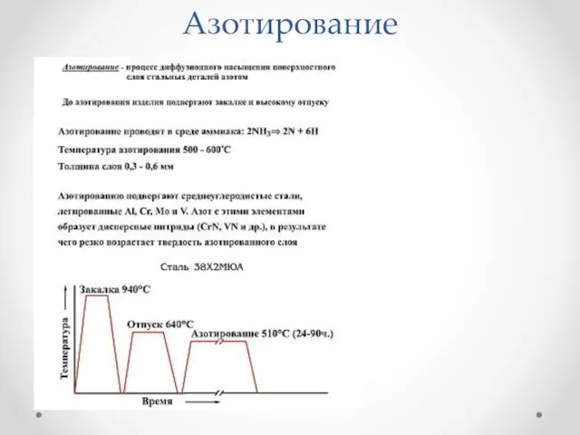 Азотирование