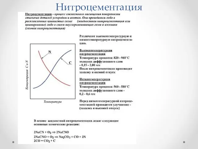 Нитроцементация