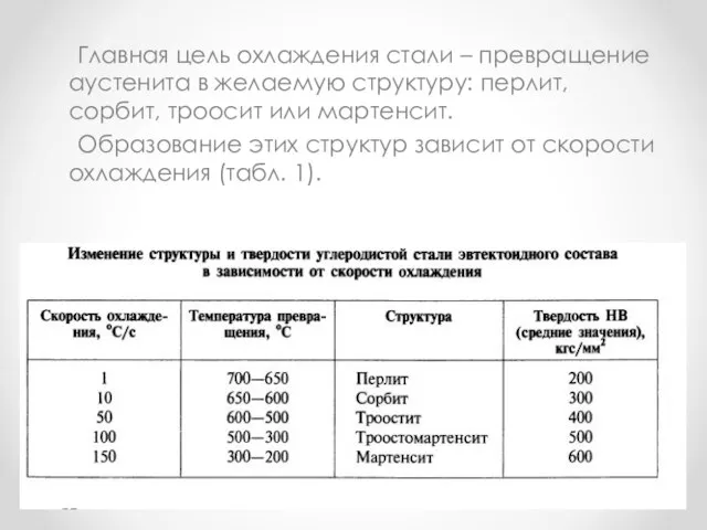 Главная цель охлаждения стали – превращение аустенита в желаемую структуру: перлит,