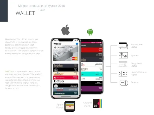 Маркетинговый инструмент 2018 года WALLET Появление WALLET во много раз упростила