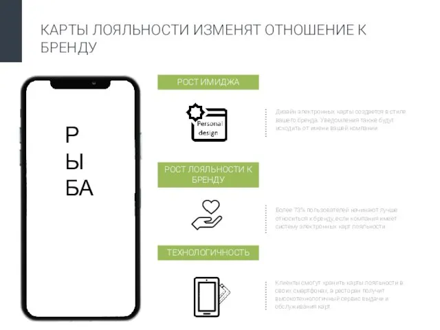 КАРТЫ ЛОЯЛЬНОСТИ ИЗМЕНЯТ ОТНОШЕНИЕ К БРЕНДУ РОСТ ИМИДЖА РОСТ ЛОЯЛЬНОСТИ К