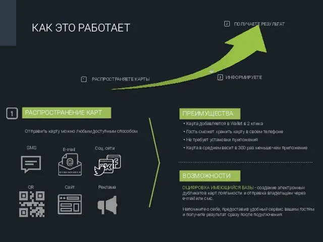 Отправить карту можно любым доступным способом Карта добавляется в Wallet в