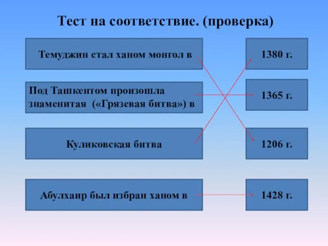 Тест на соответствие. (проверка) Темуджин стал ханом монгол в Куликовская битва