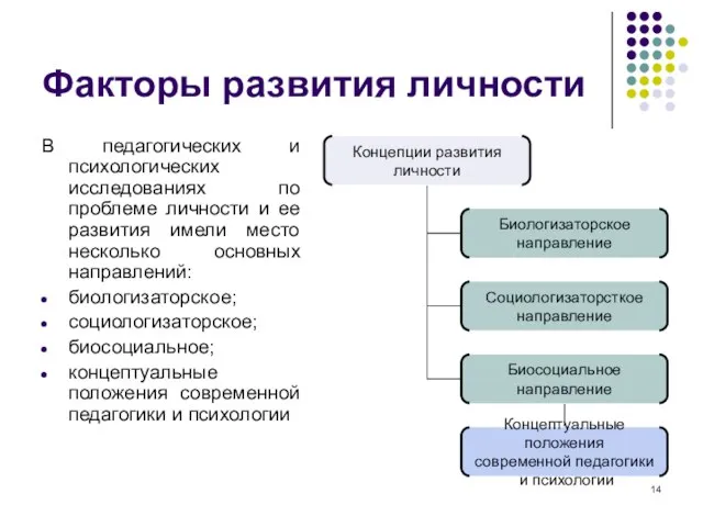 Факторы развития личности В педагогических и психологических исследованиях по проблеме личности