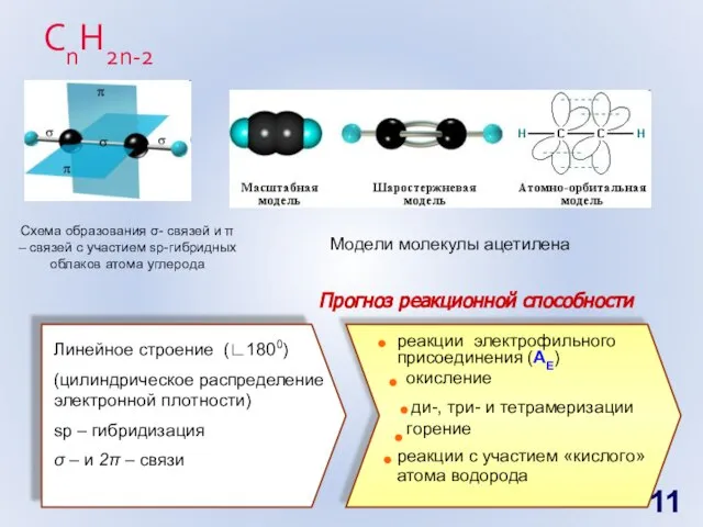 СnH2n-2 Схема образования σ- связей и π – связей с участием