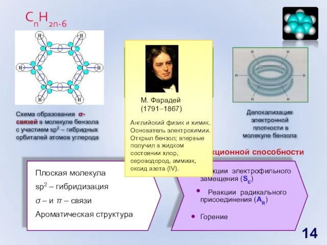 Схема образования π-связей в молекуле бензола Делокализация электронной плотности в молекуле