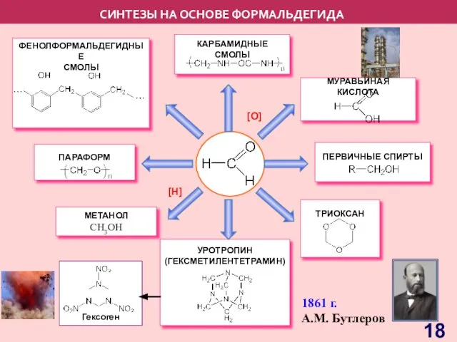 СИНТЕЗЫ НА ОСНОВЕ ФОРМАЛЬДЕГИДА МЕТАНОЛ СH3OH [O] [H] 1861 г. А.М. Бутлеров