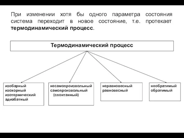 При изменении хотя бы одного параметра состояния система переходит в новое состояние, т.е. протекает термодинамический процесс.